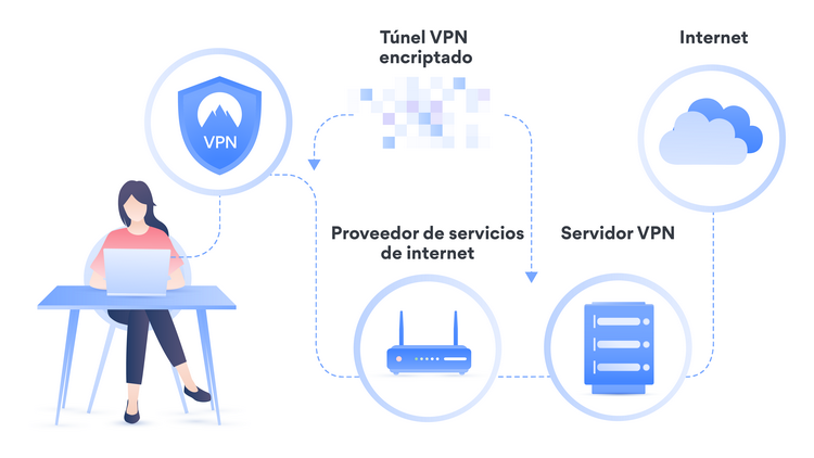 VPN definición